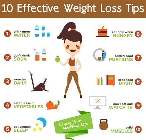 Weight Loss Effectiveness .